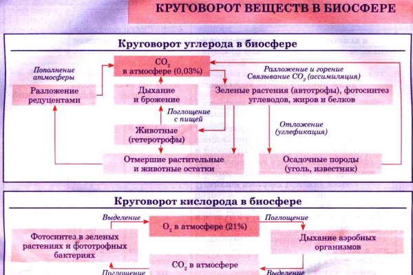 Реальные ссылки кракен