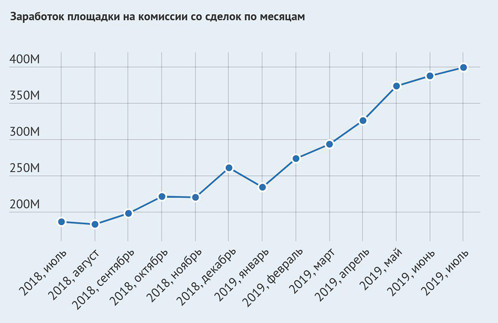 Solaris даркнет